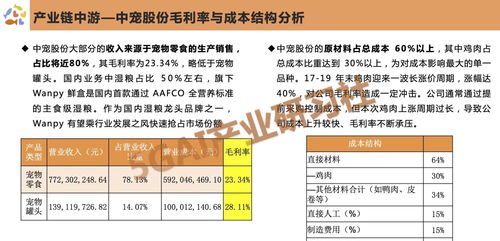 寵物經(jīng)濟(jì)全面爆發(fā) 中國(guó)寵物食品行業(yè)研究與社會(huì)經(jīng)濟(jì)咨詢服務(wù)展望
