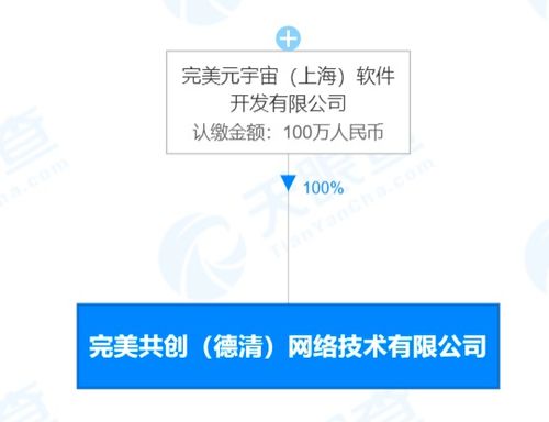 完美元宇宙成立新公司 深耕社會(huì)經(jīng)濟(jì)咨詢服務(wù)的新篇章